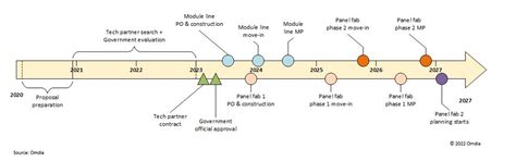 Insights on Innolux's LCD Technology Transfer Agreement with India's ...