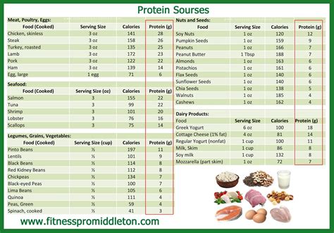 How Many Grams Are in a Pound of Chicken? A Detailed Breakdown