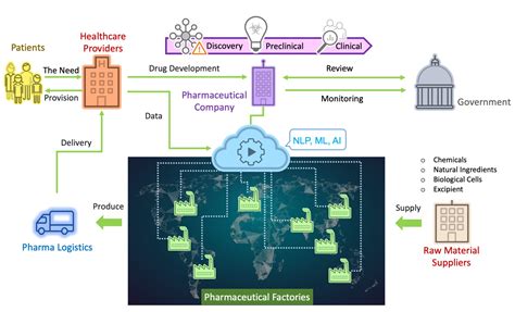 Industry 的图像结果