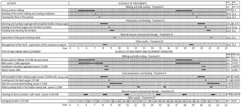 Processes | Special Issue : Biogas Production Processes from Biomass