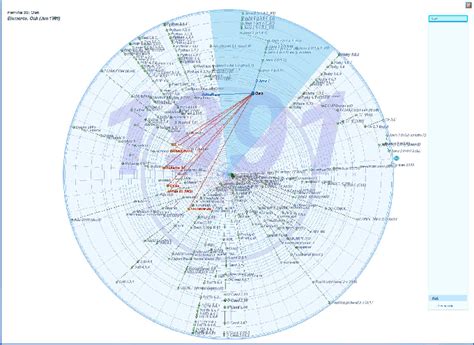 Image result for JavaScript Object Hierarchy vs Java Object Hierarchy
