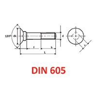 Technical Specifications And Weight Chart Of Din Standards | CBH Fasteners