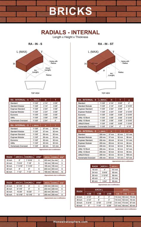 Brick Coursing Dimensions Inches