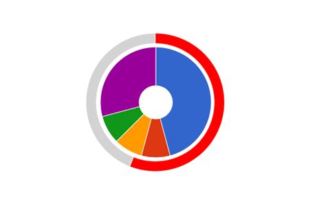 Image result for How to Make a Donut Chart JavaScript