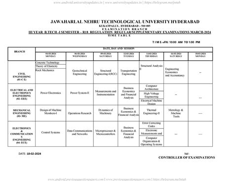 Fore noon B.Tech III I R18 - JAWAHARLAL NEHRU TECHNOLOGICAL UNIVERSITY ...