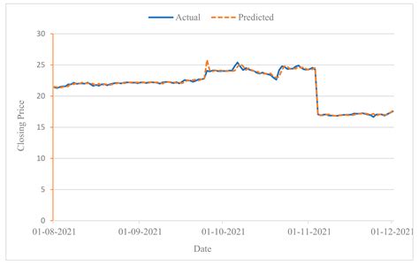 A Hybrid Data Analytics Framework with Sentiment Convergence and Multi ...