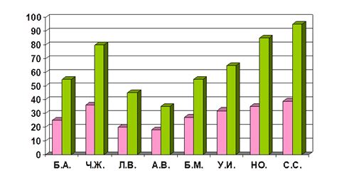 Диагностические задания для определения развития мелкой моторики и ...