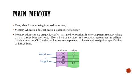 Image result for MemoryC Tutorial