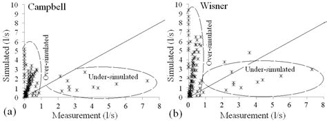 Computing Air Demand Using the Takagi–Sugeno Model for Dam Outlets