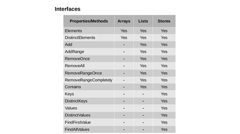 Generic Collection 的图像结果