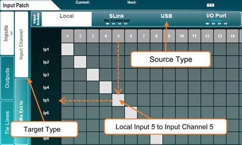 Patching Int Column 的图像结果