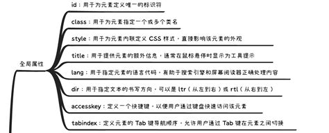 IDs in HTML 的图像结果