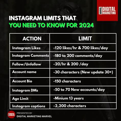 Instagram Caption Limit