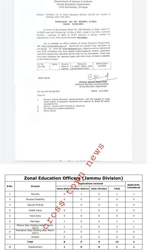 List of Zonal Education officers for postings under ATD