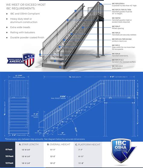 International Building Code Stair Handrail IBC Handrail Requirements