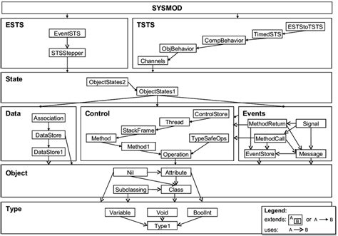 System Theory Model 的图像结果
