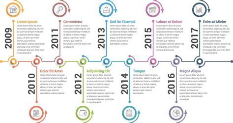 Timeline Chart 的图像结果