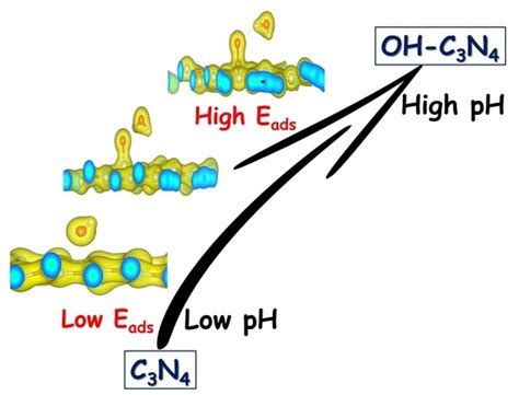 An Effective Approach to Improve the Photocatalytic Activity of ...