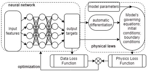 Advancing Additive Manufacturing Through Machine Learning Techniques: A ...