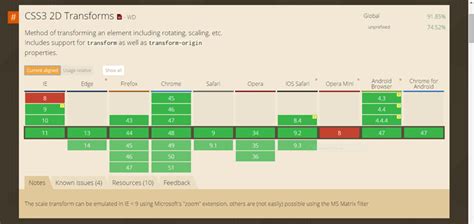 CSS3 JavaScript 的图像结果