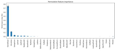 Image result for Who What Why Permutation Intel Examples