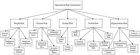 Beyond Boundaries: The AHP-DEA Model for Holistic Cross-Banking ...