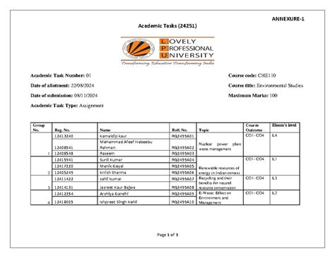 A129205660 14155 22 2024 Cache 110Q2499 - ANNEXURE- 1 Academic Tasks ...