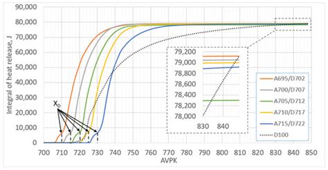 Numerical Study on Optimization of Combustion Cycle Parameters and ...