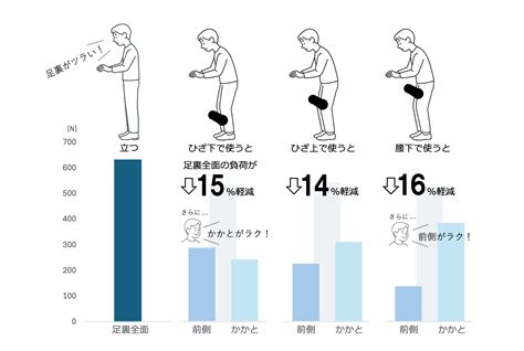 Image result for Dynamic Balance Explained