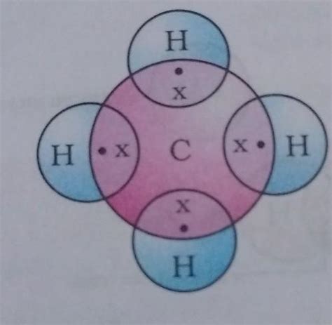 draw the electron dot structure of CO2 - Brainly.in