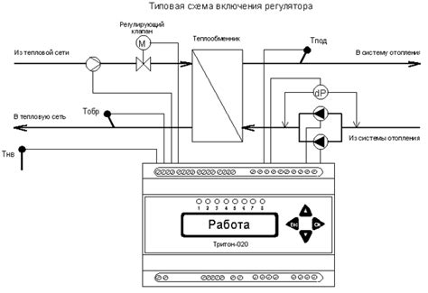Контроллер системы отопления с погодным регулированием "Тритон - 020"