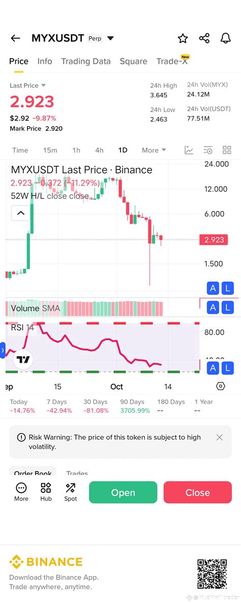 $MYX Rocket lunch coming 7$ l🚀🚀🚀🚀 #EULBinanceHODLer #BN | MuzMmil ...