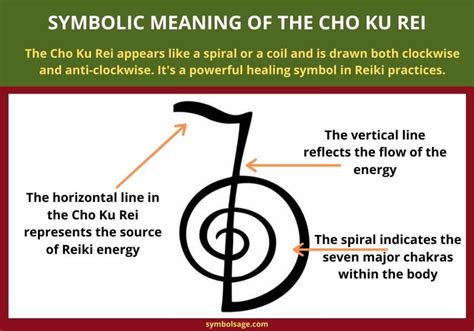 Cho Ku Rei – What Is This Symbol? - Symbol Sage