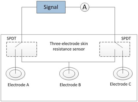 A Method for Measuring the Volume of Transdermally Extracted ...