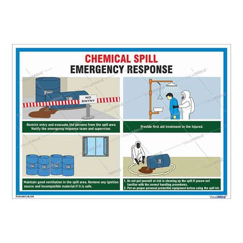 Basic Kit - Chemical Industry Visual Management Kit – VisualMitra LLP