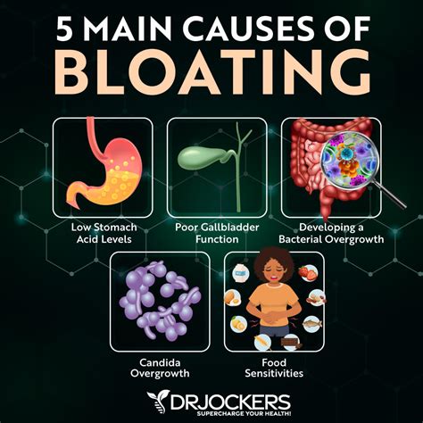 10 Causes Of Bloating And How To Beat It
