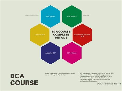 Image result for BCA Computer Class