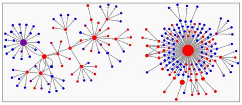 Detecting Carbon-Credit Laundering Through Integrated ESG and ...