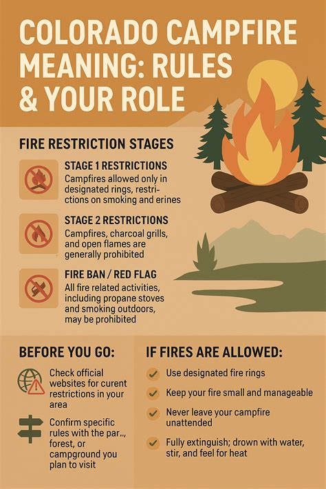 Colorado Campfire Meaning: Rules & Your Role