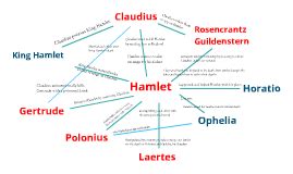 Hamlet Character Map 的图像结果