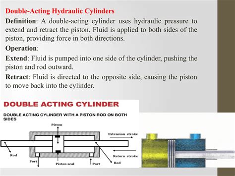 Basics of Hydraulic Actuation System with examples and applications | PPTX