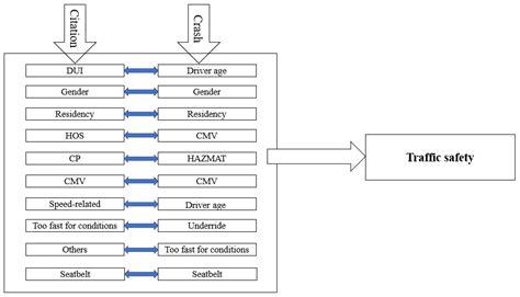 Complex Impacts of Traffic Citations on Road Safety