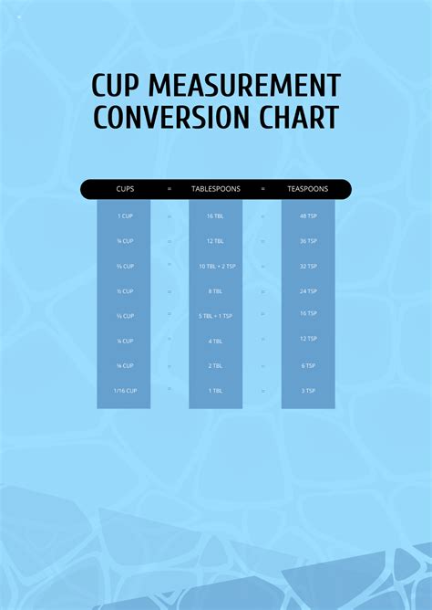 Image result for Cup Measurement Conversion Chart