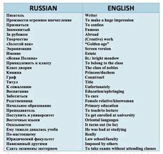 17 Russian Swear Words We Definitely Need In English | Russian lessons ...