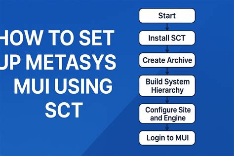 Image result for Metasys Johnson Controls SCT Graphics