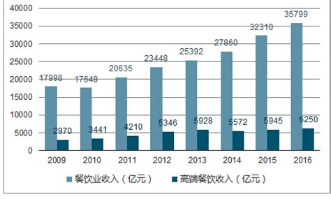 餐饮市场分析报告_2018-2024年中国餐饮行业发展分析及前景策略研究报告_中国产业研究报告网