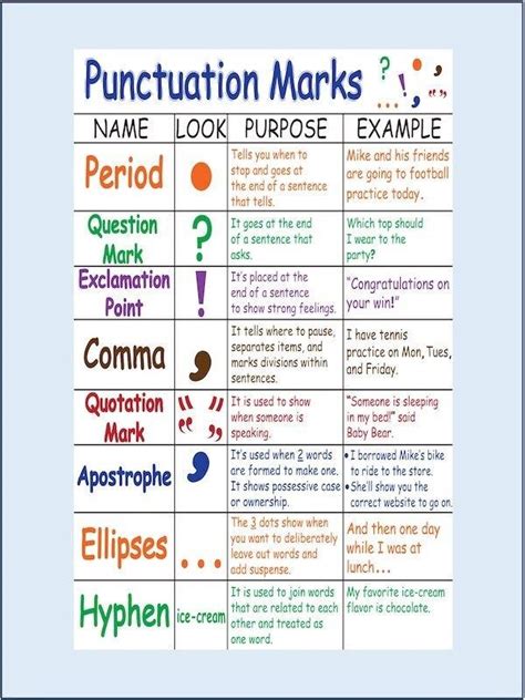 Image result for Punctuation Marks Lesson