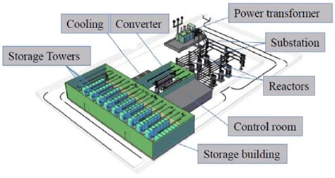Alternating Current Devices 的图像结果