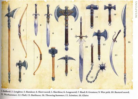 Methods & Madness: 5e Weapons Remade: the basics