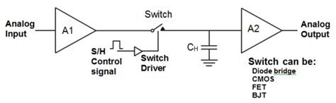 Activity: Track-and-Hold Amplifier [Analog Devices Wiki]